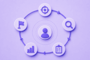 Ilustração minimalista de framework ROPES para research ops em UX em roxo