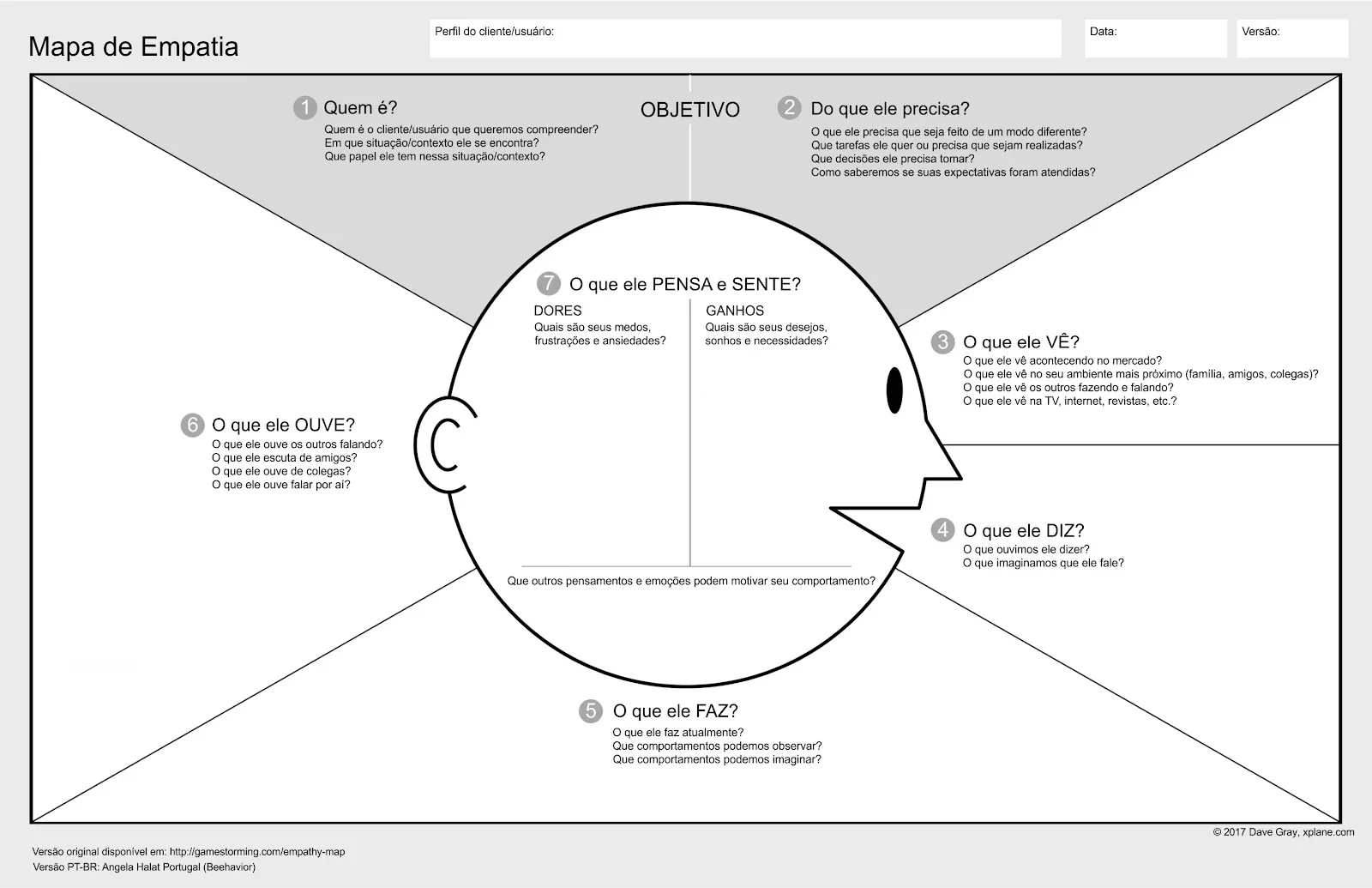 Mapa de empatia: o que é, como fazer e template gratuito | 1 | Camaraux, consultoria em UX design, projetos centrados no usuário Template de mapa de empatia em português para preencher em pesquisas e workshops de UX