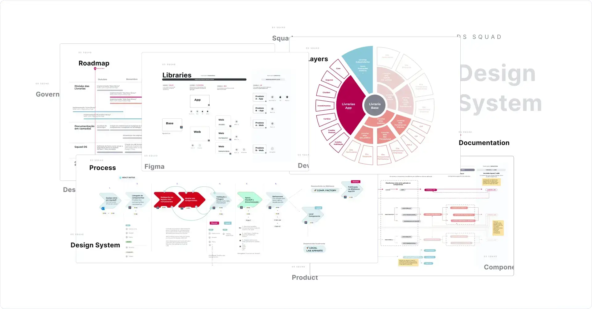 Documentação de Design: handoff eficiente para devs | 1 | Camaraux, consultoria em UX design, projetos centrados no usuário Documentação de design