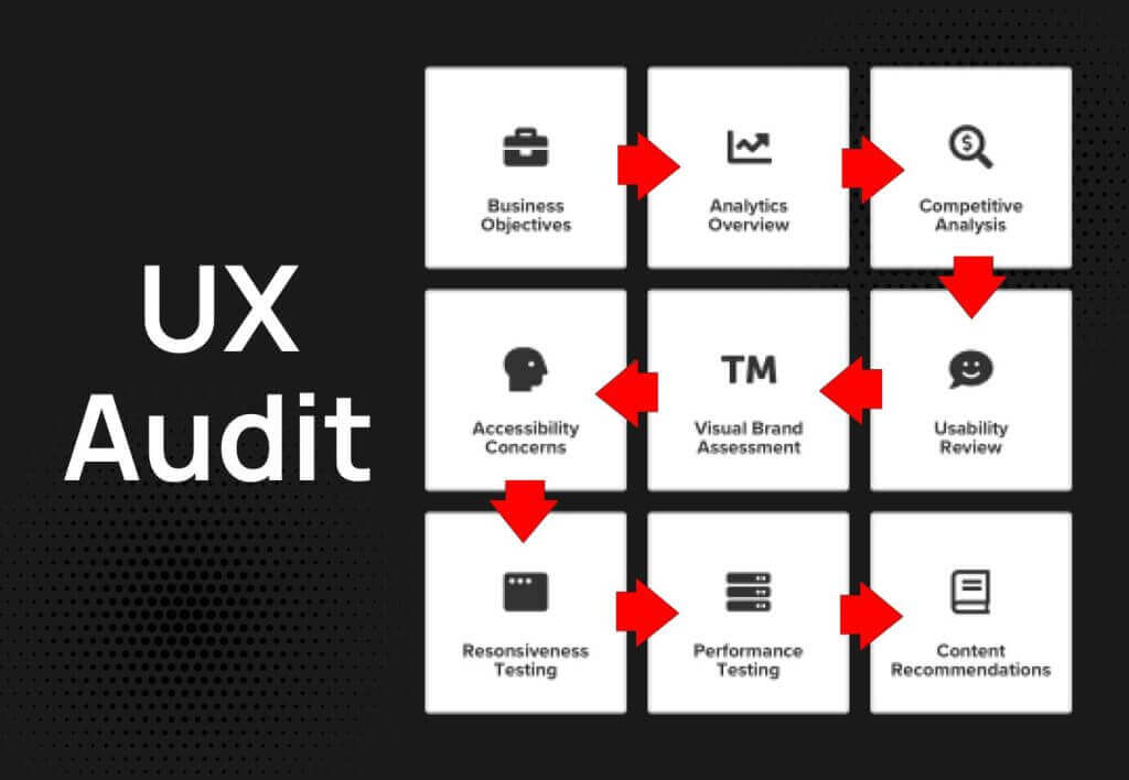 UX Audit