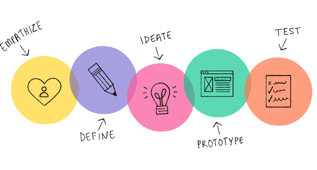 Como integrar IA na síntese de pesquisa em UX mantendo o olhar humano | 1 | Camaraux, consultoria em UX design, projetos centrados no usuário IA no fluxo de Research