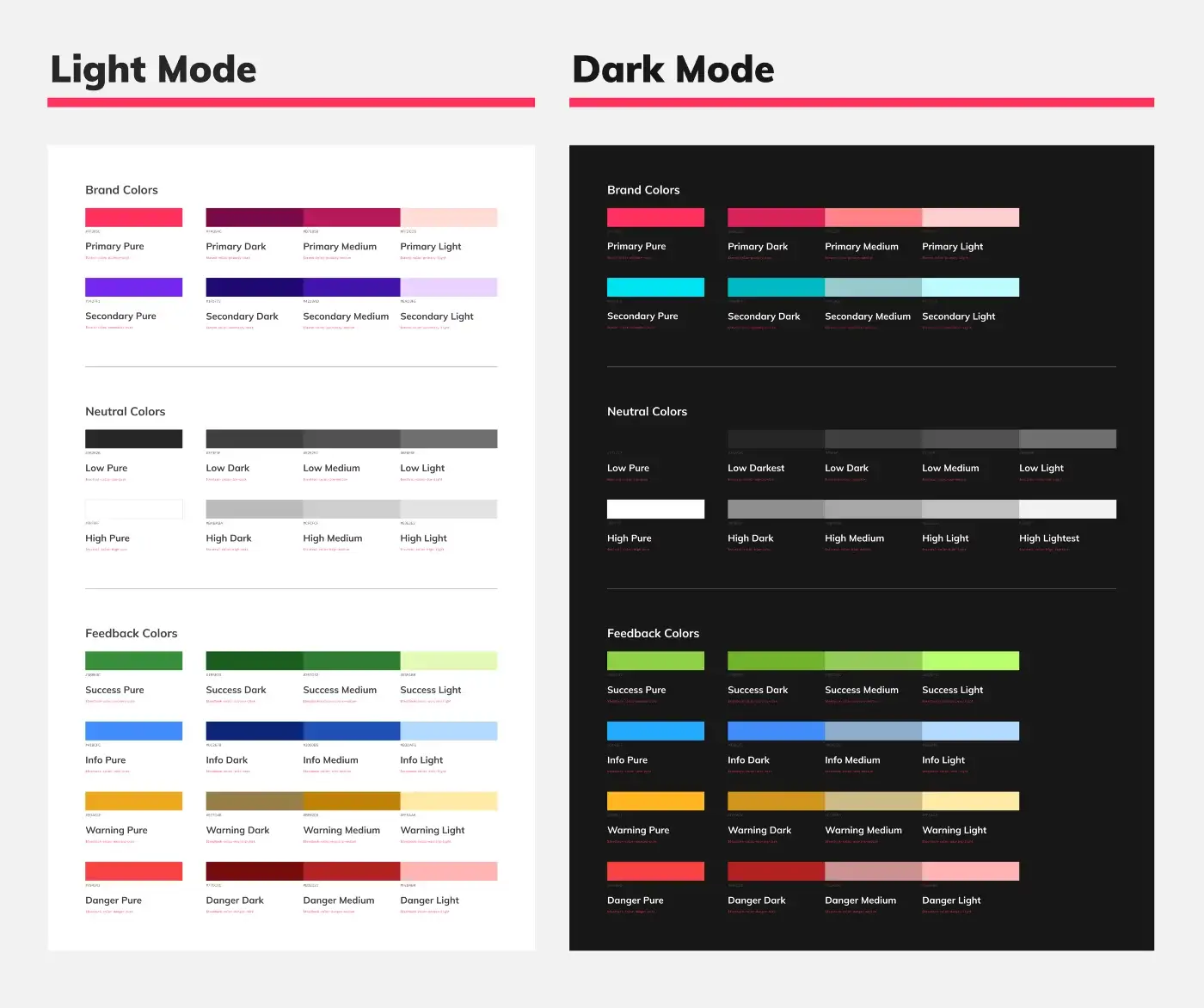 Acessibilidade Cromática no Design System: Como Garantir WCAG AA com sua Paleta de Cores | 2 | Camaraux, consultoria em UX design, projetos centrados no usuário Comparação de paleta de cores em Light Mode e Dark Mode — Brand Colors, Neutral Colors e Feedback Colors com tokens semânticos