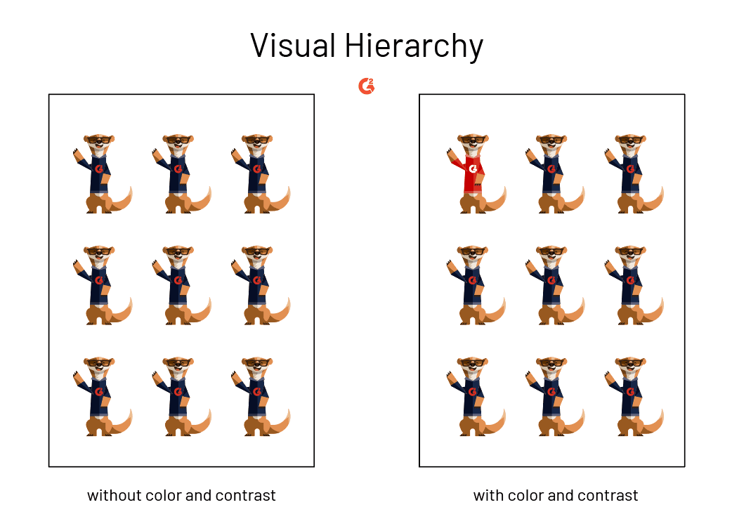 Comparação visual mostrando como cor e contraste destacam um elemento em uma grade