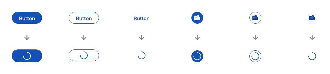 Como avaliar a qualidade de um Design System: critérios e diagnóstico | 3 | Camaraux, consultoria em UX design, projetos centrados no usuário Exemplo do Design System GOV.BR com botão em estado de progresso