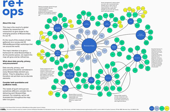 ResearchOps: o que é e como escalar UX Research | 2 | Camaraux, consultoria em UX design, projetos centrados no usuário image - ResearchOps: o que é e como escalar UX Research | 1 | Camaraux, consultoria em UX design, projetos centrados no usuário