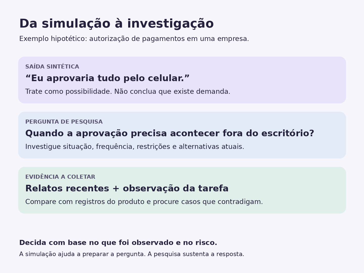 Personas sintéticas: quando ajudam e por que não substituem pesquisa com usuários | 2 | Camaraux, consultoria em UX design, projetos centrados no usuário Resposta sintética sobre pagamentos se transforma em pergunta sobre contexto e em coleta de relatos recentes e observação.
